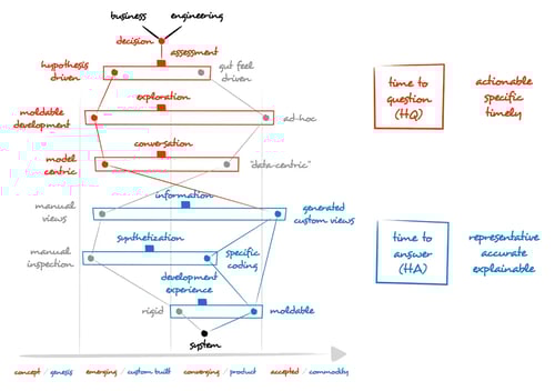 feenk_question-vs-answer-wardley